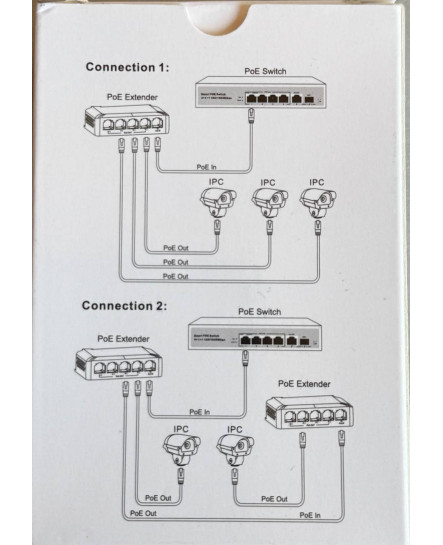 PoE-розгалужувач UT-DG14A